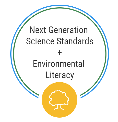 Course: Next Generation Science Standards And Environmental Literacy